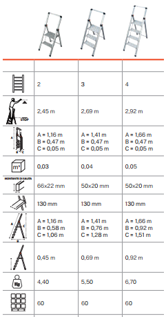 Sgabello Scala Salvaspazio in Alluminio con Gradini Antiscivolo Leggero e Sottile Portata 150 kg